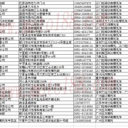 寧夏摩托車經(jīng)銷商 (2)