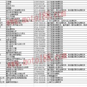 湖南省經(jīng)銷商 (8)