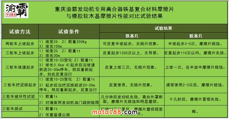 離合片試驗(yàn)數(shù)據(jù)